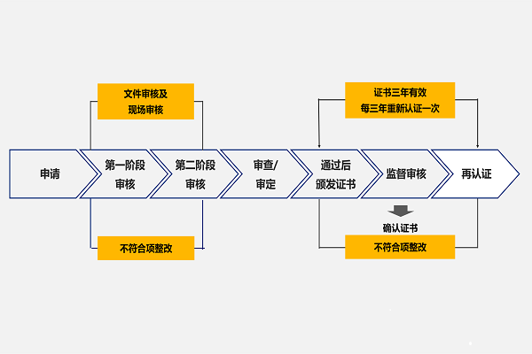 1684129064137439.png 认证流程-1.png